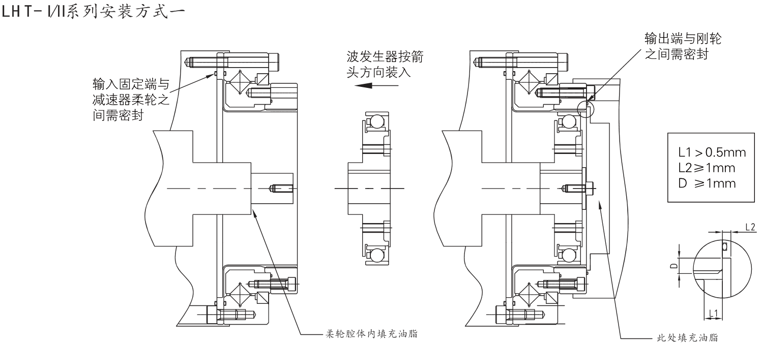 LHT諧波減速機(jī)