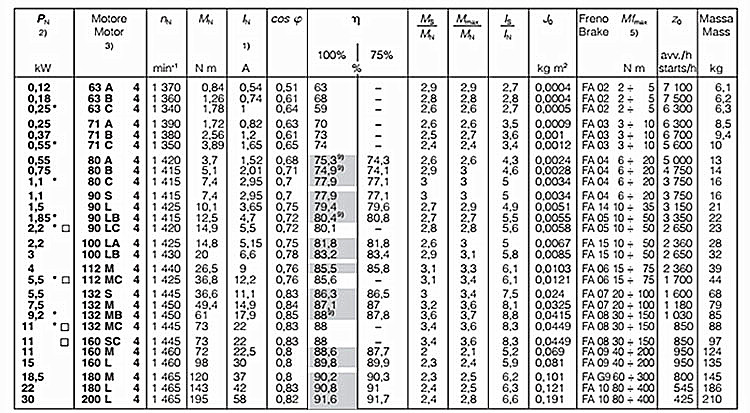 SEIMEC剎車電機參數1